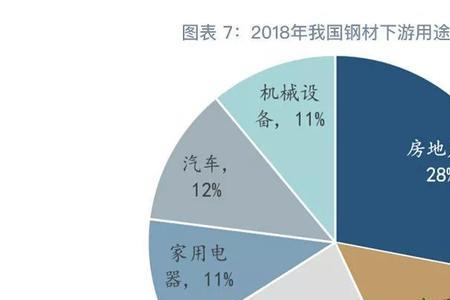 钢铁主要用途