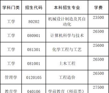 齐鲁理工学院的医学就业好吗