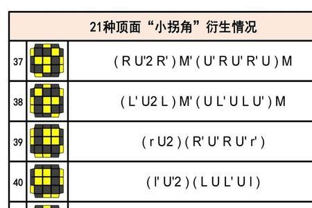 cfop三阶魔方速拧公式中文