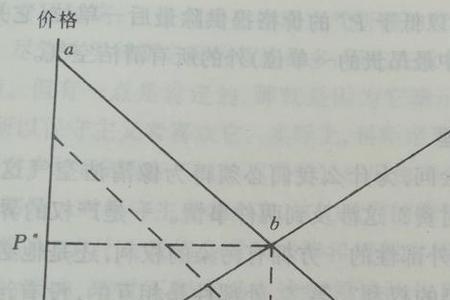 市场机制的作用本质是