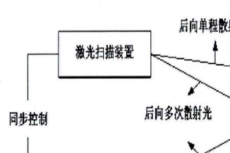 为什么对光学图像进行预处理