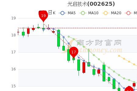 光启技术属于什么类型的企业