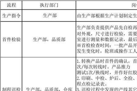 ipqc必须要懂的基本知识是什么