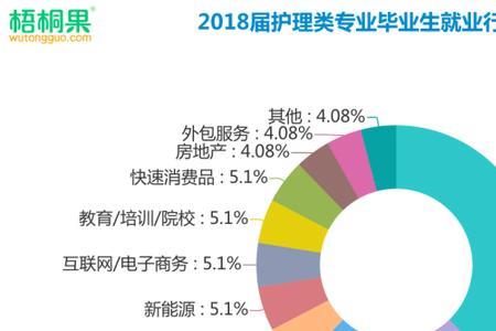 消费者分析专业就业前景