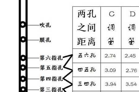 竹笛重好还是轻好