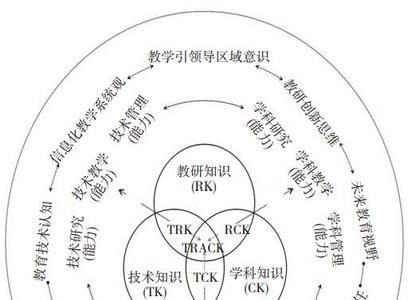 系统思维三要素