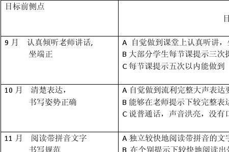 课外阅读目标怎么填