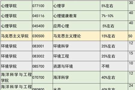 南京师范大学研究生有哪些专业