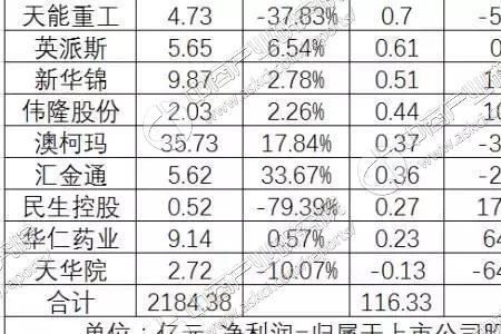 青岛上市公司分别位于哪些行业