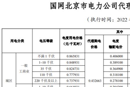 内蒙电价几毛一度