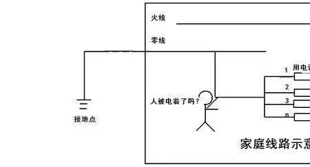 零线有电流为什么不电人