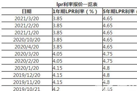 抚顺银行的利率是多少