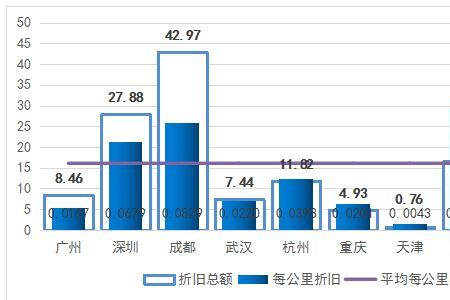 地铁公司为什么要外包