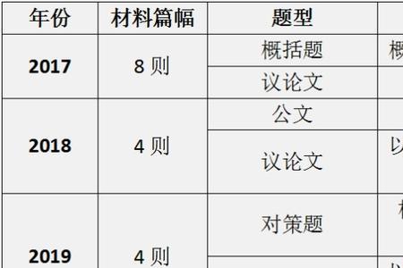 山东省直定向选调生有房补吗