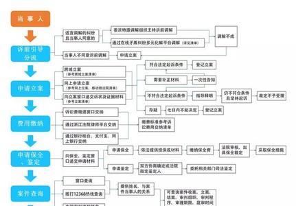 诉讼者是什么意思