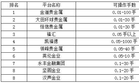 工行贵金属交易最新规定