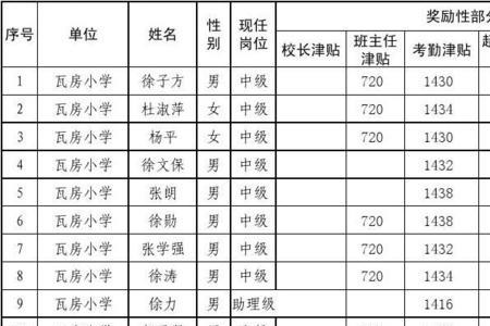 事业单位30%奖励性绩效工资的分配