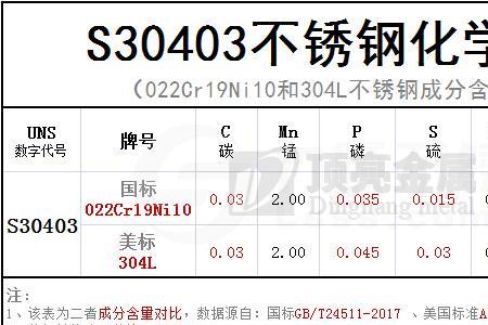 海利304和海利1803的区别