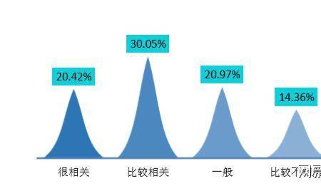 岗位契合度怎么描述