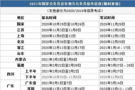 2022年山东省考发布时间