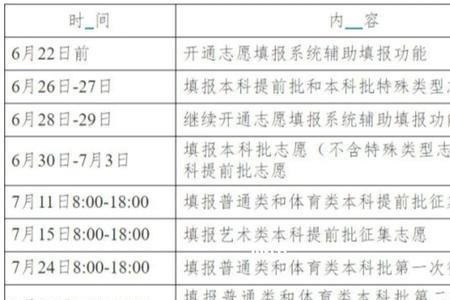 征集志愿是全国统一吗