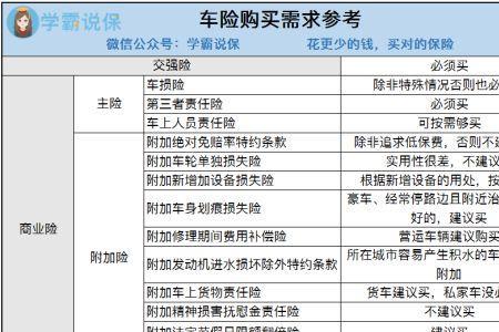 私家车只买一个强制险可以吗