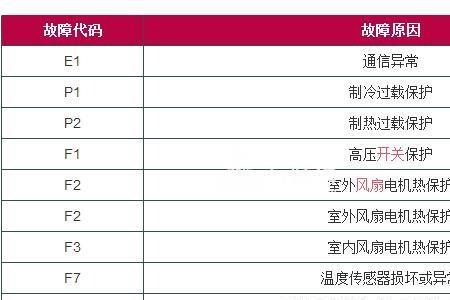 室内外通讯故障是什么意思