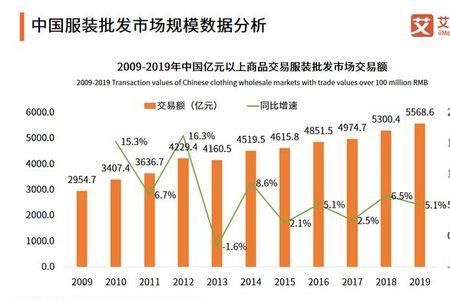 服装商品结构分析六大结构