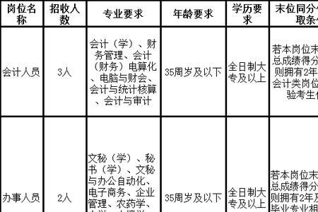 供销社人员招聘规定