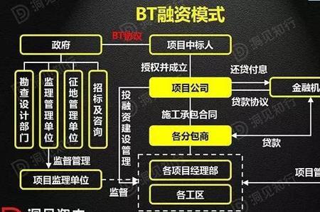 bot模式是否被禁止