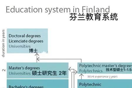 未成年如何去芬兰上学