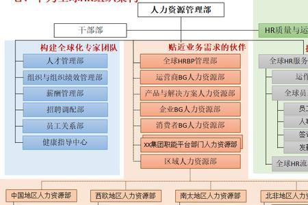 自己开人力资源需要什么条件