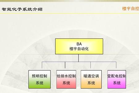 楼宇智能化八大子系统