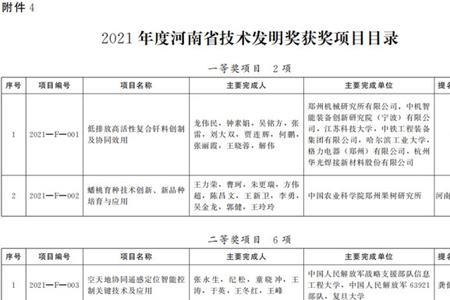 2022年河南省文明奖如何发放