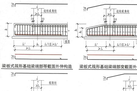 什么是基础梁端部外伸