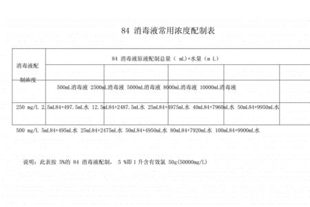 40g/l的84消毒液浓度是多少