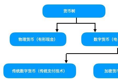 对公账户开通数字货币的利弊