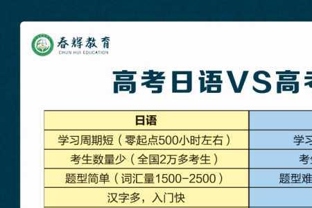 体育生高考英语要求