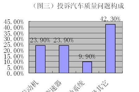 事实的调查方法