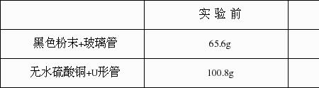 氨气和氢气哪个热值高