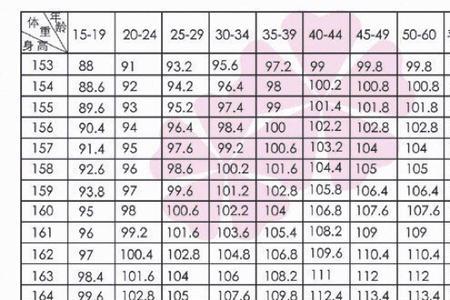 40岁体重身高标准表