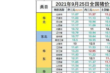 全国一天猪肉食量大概多少