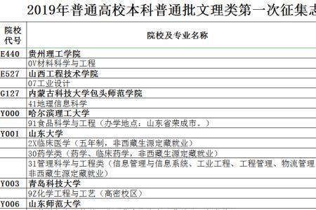 被录取了填征集志愿有用吗