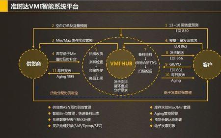 数字化客户管理的三种分析模式