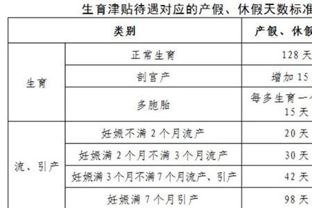 河南省生育津贴一般是多少