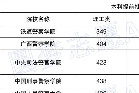 男生考警校选文科有什么优势