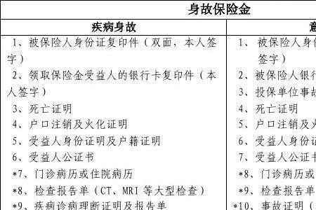 出险需要什么资料