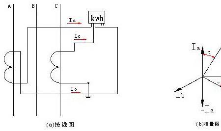 为什么电流互感器要做极性实验