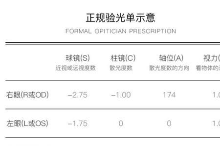 眼镜框尺寸与瞳距对照表