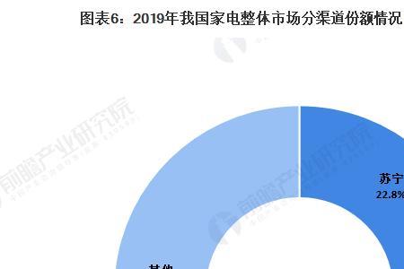 电气销售行业怎么样